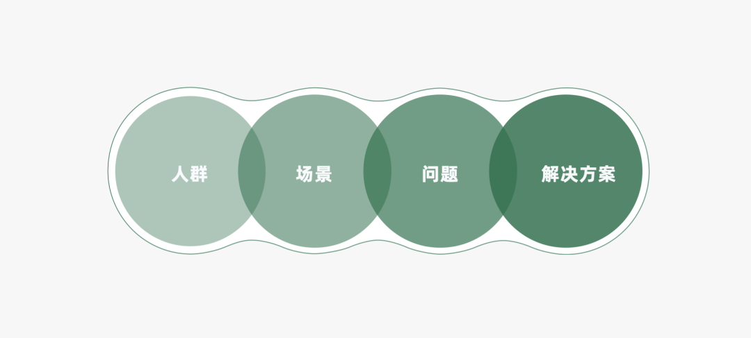 16000+字丨2022年策略人必备的66个营销模型（6.0版）